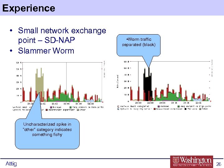 Experience • Small network exchange point – SD-NAP • Slammer Worm • Worm traffic
