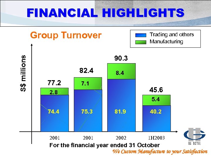 FINANCIAL HIGHLIGHTS S$ millions Group Turnover Trading and others Manufacturing 90. 3 82. 4