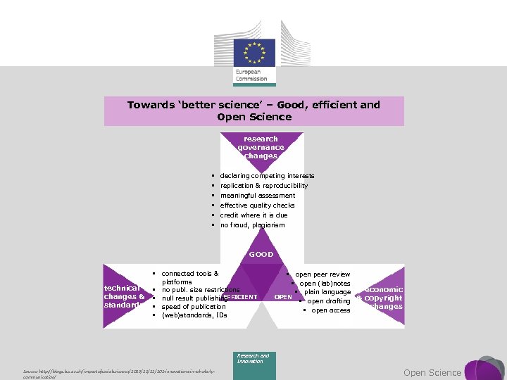 Towards ‘better science’ – Good, efficient and Open Science research governance changes § §