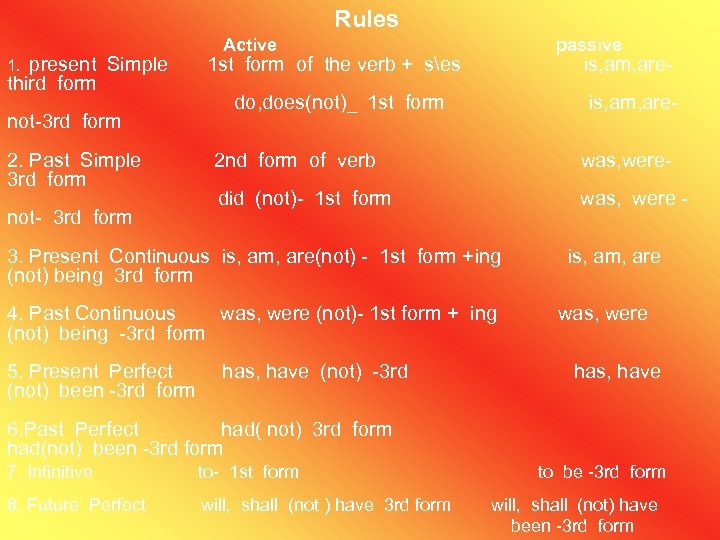 Rules present Simple third form 1. not-3 rd form 2. Past Simple 3 rd