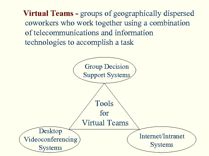 Virtual Teams - groups of geographically dispersed coworkers who work together using a combination