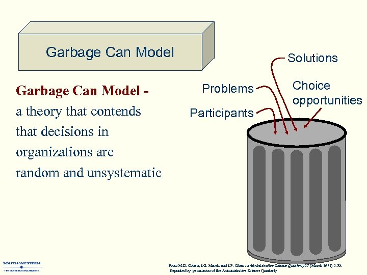 Garbage Can Model a theory that contends that decisions in organizations are random and