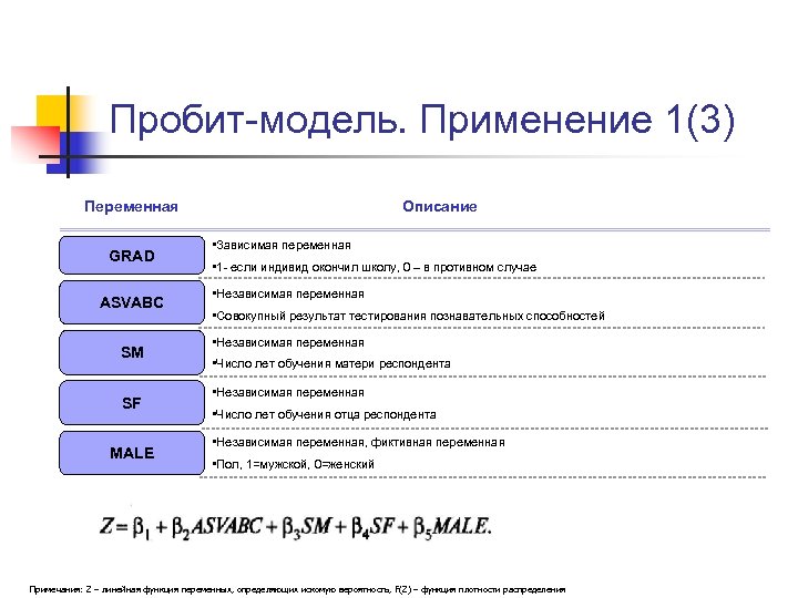 Пробит-модель. Применение 1(3) Переменная GRAD ASVABC SM SF MALE Описание • Зависимая переменная •