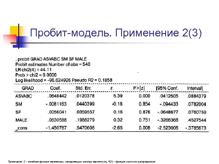 Пробит-модель. Применение 2(3) Примечания: Z – линейная функция переменных, определяющих искомую вероятность, f(Z) –