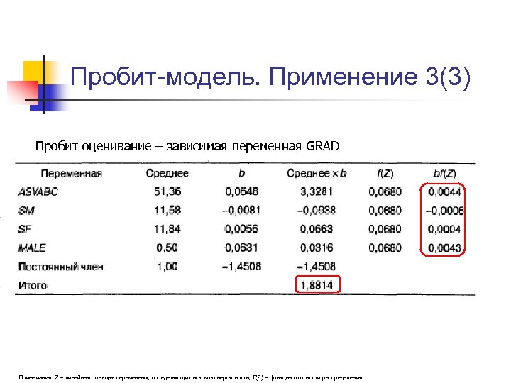 Пробит-модель. Применение 3(3) Пробит оценивание – зависимая переменная GRAD Примечания: Z – линейная функция