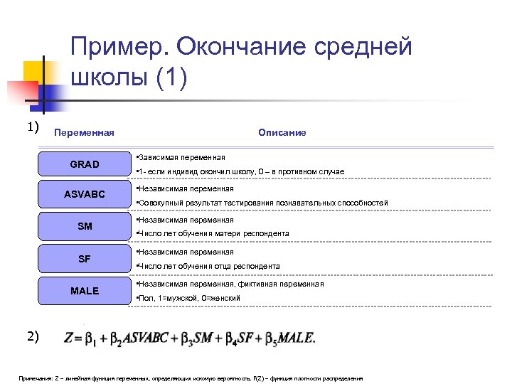 Пример. Окончание средней школы (1) 1) Переменная GRAD ASVABC SM SF MALE Описание •