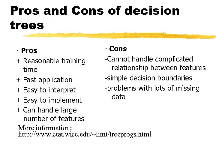 Pros and Cons of decision trees · Cons · Pros Cannot handle complicated +