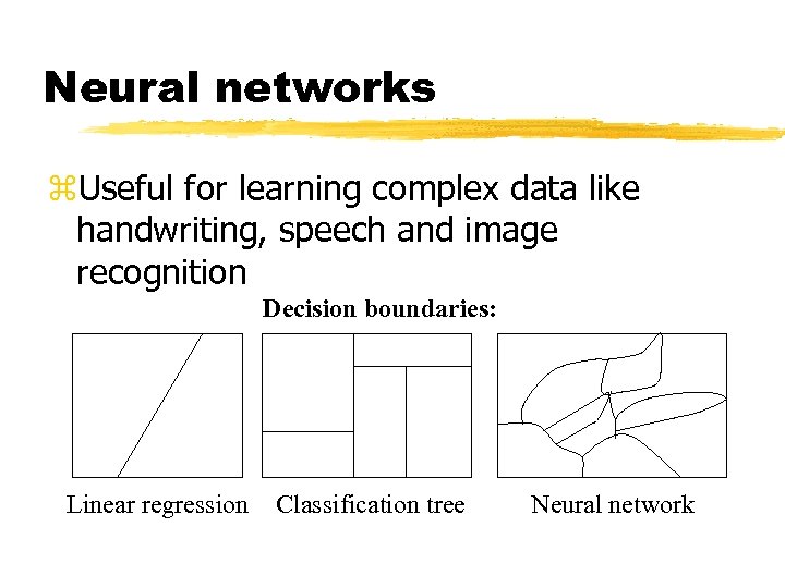 Neural networks z. Useful for learning complex data like handwriting, speech and image recognition