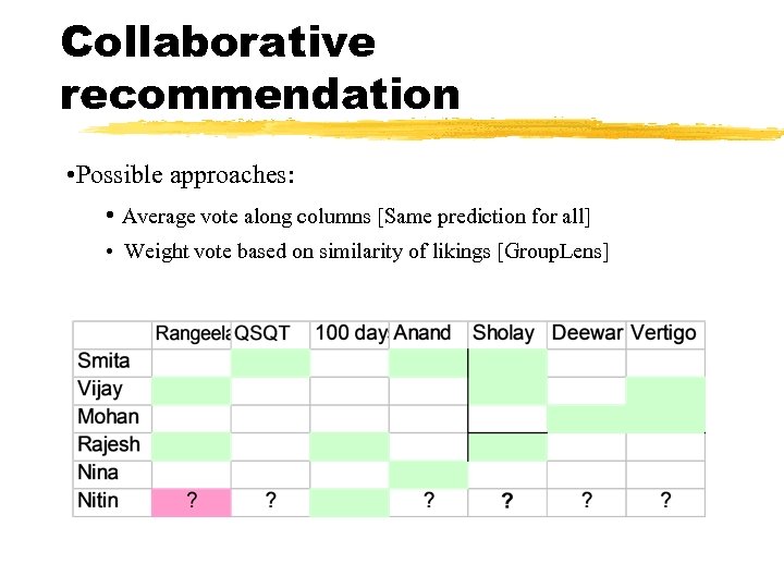 Collaborative recommendation • Possible approaches: • Average vote along columns [Same prediction for all]