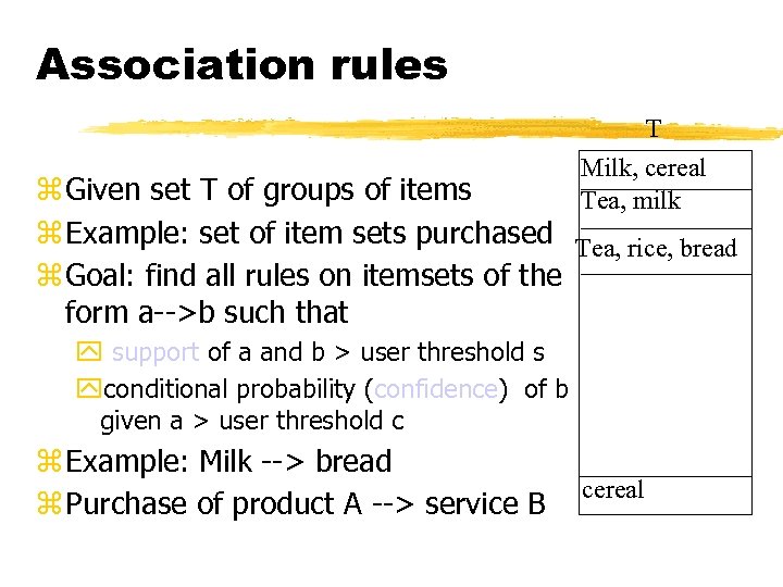 Association rules T Milk, cereal Tea, milk z Given set T of groups of