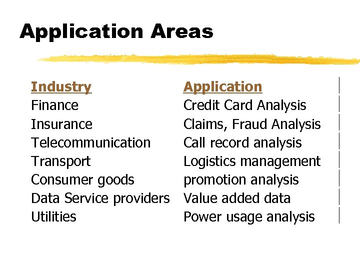 Application Areas Industry Finance Insurance Telecommunication Transport Consumer goods Data Service providers Utilities Application