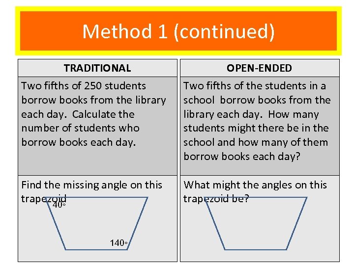 Method 1 (continued) TRADITIONAL Two fifths of 250 students borrow books from the library