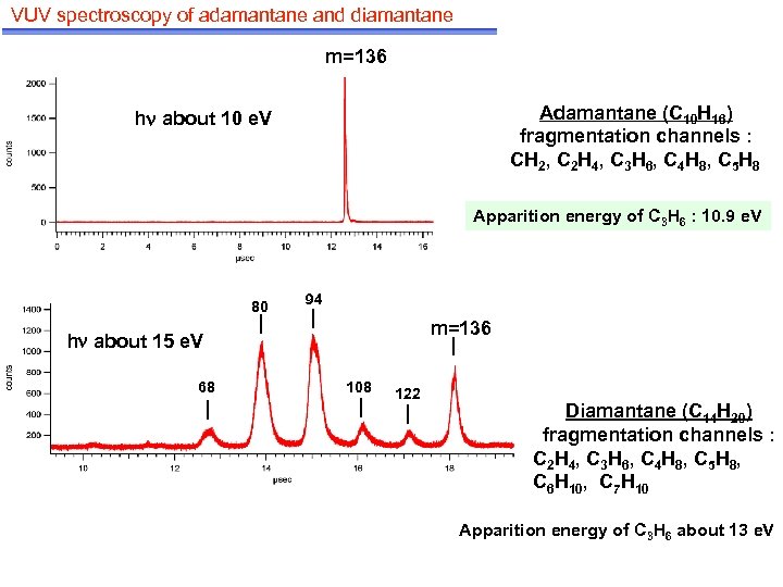 VUV spectroscopy of adamantane and diamantane m=136 Adamantane (C 10 H 16) fragmentation channels