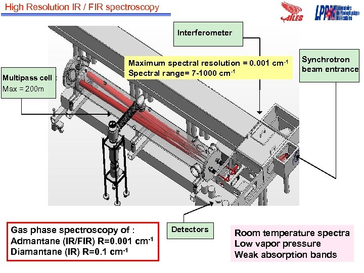 High Resolution IR / FIR spectroscopy Interferometer Multipass cell : Max = 200 m