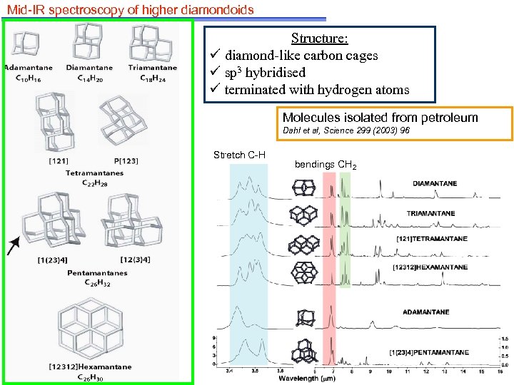 Mid-IR spectroscopy of higher diamondoids Structure: ü diamond-like carbon cages ü sp 3 hybridised