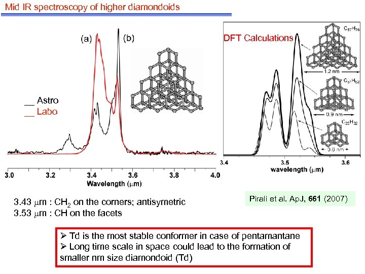 Mid IR spectroscopy of higher diamondoids DFT Calculations __ Astro __ Labo 3. 43