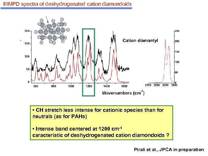 IRMPD spectra of deshydrogenated cation diamondoids • CH stretch less intense for cationic species