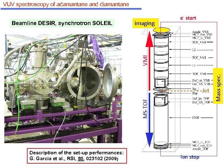 VUV spectroscopy of adamantane and diamantane imaging MS-TOF Jet Description of the set-up performances: