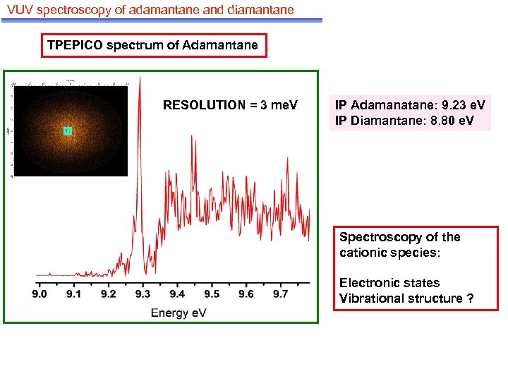 VUV spectroscopy of adamantane and diamantane TPEPICO spectrum of Adamantane RESOLUTION = 3 me.