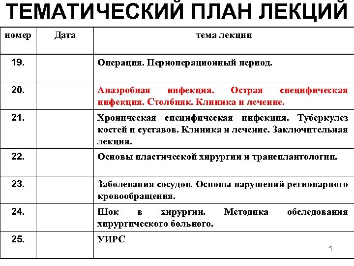 ТЕМАТИЧЕСКИЙ ПЛАН ЛЕКЦИЙ номер Дата тема лекции 19. Операция. Периоперационный период. 20. Анаэробная инфекция.