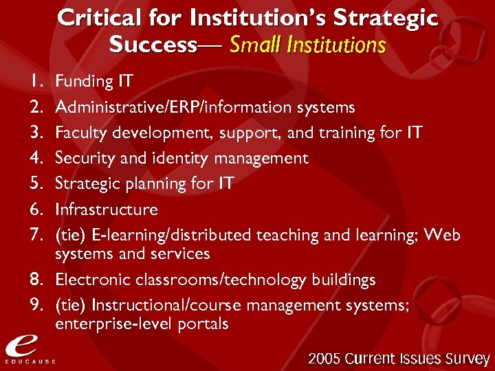 Critical for Institution’s Strategic Success— Small Institutions 1. 2. 3. 4. 5. 6. 7.