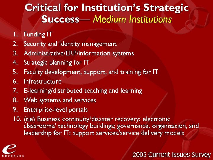 Critical for Institution’s Strategic Success— Medium Institutions 1. 2. 3. 4. 5. 6. 7.