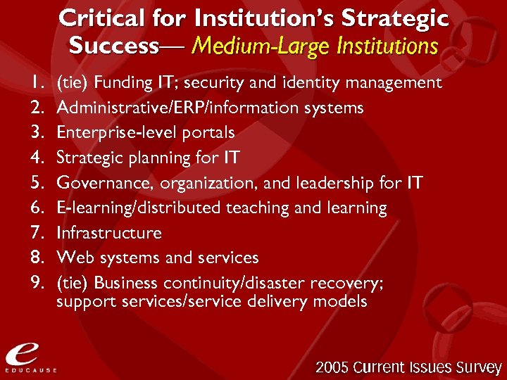 Critical for Institution’s Strategic Success— Medium-Large Institutions 1. 2. 3. 4. 5. 6. 7.