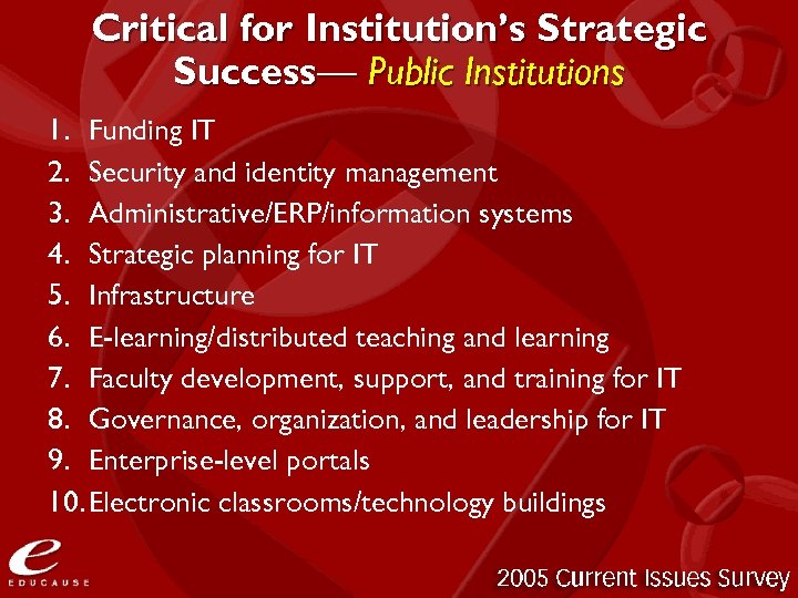 Critical for Institution’s Strategic Success— Public Institutions 1. Funding IT 2. Security and identity