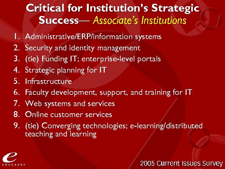 Critical for Institution’s Strategic Success— Associate’s Institutions 1. 2. 3. 4. 5. 6. 7.
