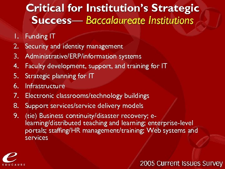 Critical for Institution’s Strategic Success— Baccalaureate Institutions 1. 2. 3. 4. 5. 6. 7.