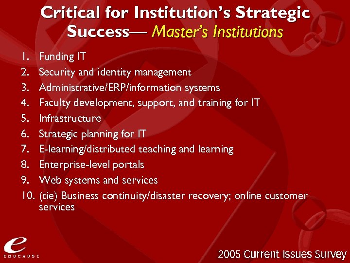 Critical for Institution’s Strategic Success— Master’s Institutions 1. 2. 3. 4. 5. 6. 7.