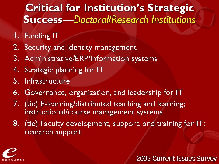 Critical for Institution’s Strategic Success—Doctoral/Research Institutions 1. 2. 3. 4. 5. 6. 7. Funding