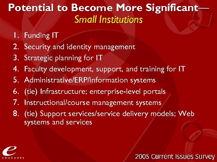 Potential to Become More Significant— Small Institutions 1. 2. 3. 4. 5. 6. 7.