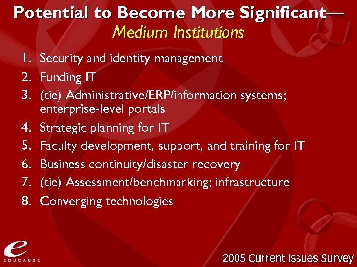 Potential to Become More Significant— Medium Institutions 1. Security and identity management 2. Funding
