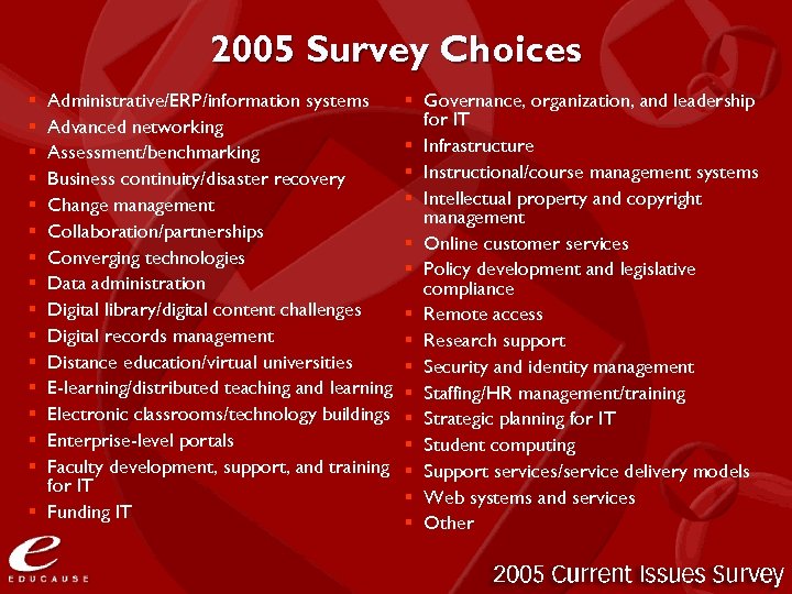 2005 Survey Choices Administrative/ERP/information systems Advanced networking Assessment/benchmarking Business continuity/disaster recovery Change management Collaboration/partnerships