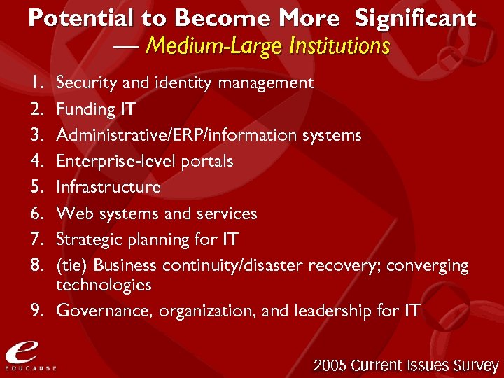 Potential to Become More Significant — Medium-Large Institutions 1. 2. 3. 4. 5. 6.