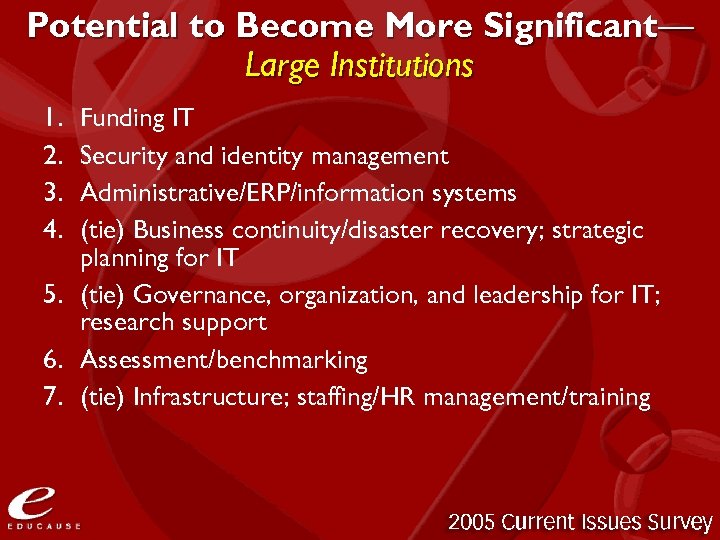Potential to Become More Significant— Large Institutions 1. 2. 3. 4. Funding IT Security