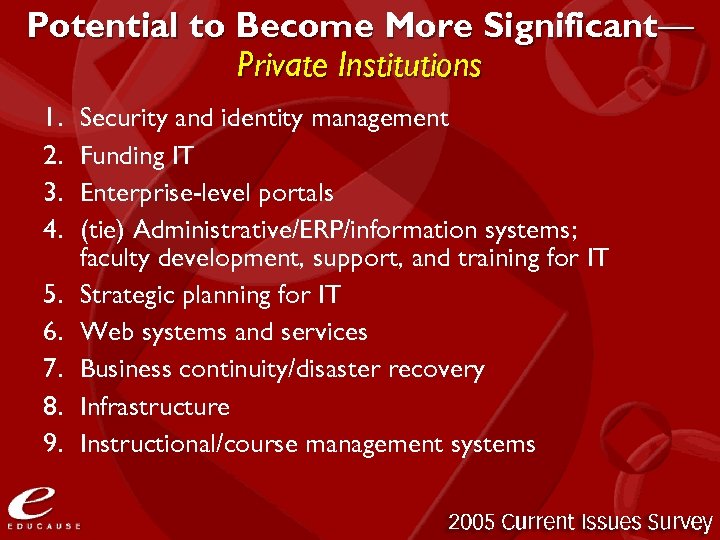 Potential to Become More Significant— Private Institutions 1. 2. 3. 4. 5. 6. 7.