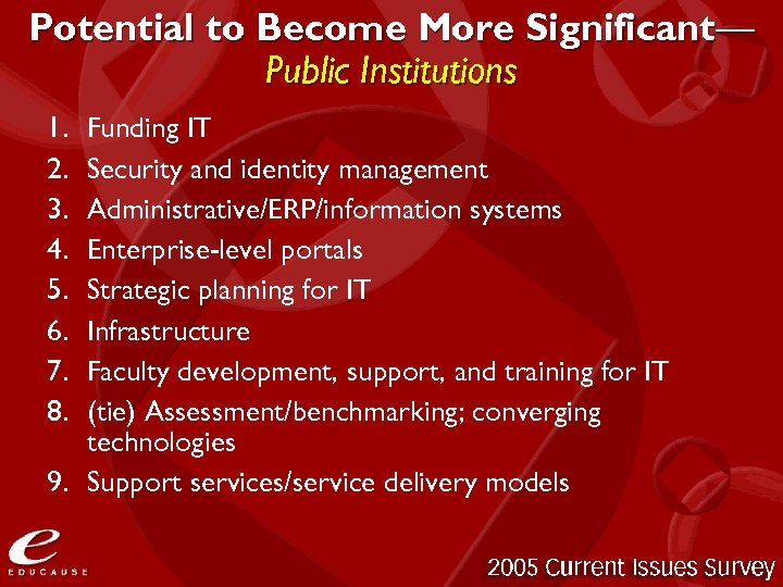 Potential to Become More Significant— Public Institutions 1. 2. 3. 4. 5. 6. 7.