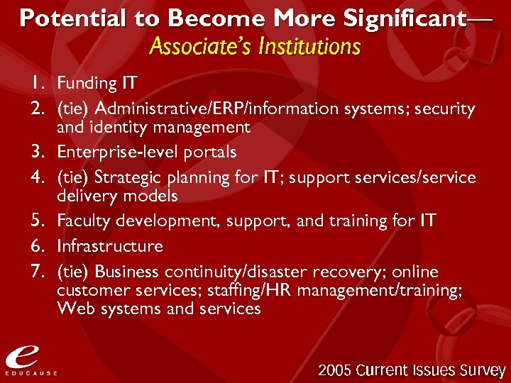 Potential to Become More Significant— Associate’s Institutions 1. Funding IT 2. (tie) Administrative/ERP/information systems;