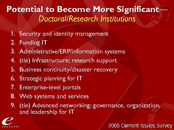 Potential to Become More Significant— Doctoral/Research Institutions 1. 2. 3. 4. 5. 6. 7.