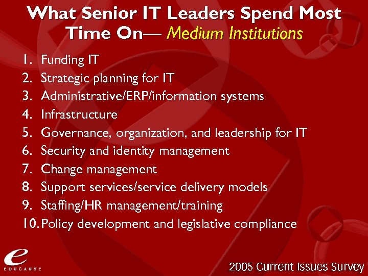 What Senior IT Leaders Spend Most Time On— Medium Institutions 1. Funding IT 2.