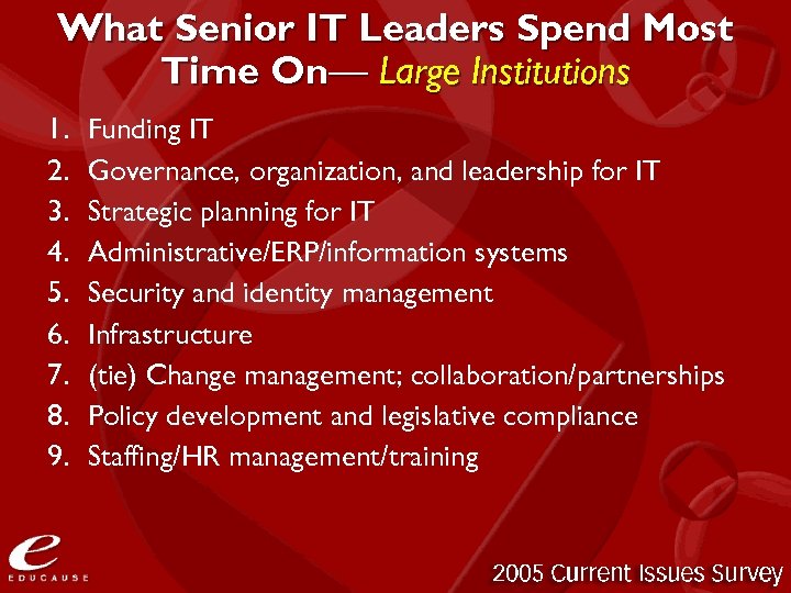 What Senior IT Leaders Spend Most Time On— Large Institutions 1. 2. 3. 4.