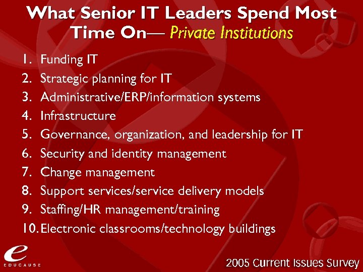 What Senior IT Leaders Spend Most Time On— Private Institutions 1. Funding IT 2.