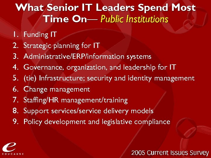 What Senior IT Leaders Spend Most Time On— Public Institutions 1. 2. 3. 4.