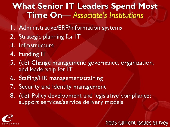 What Senior IT Leaders Spend Most Time On— Associate’s Institutions 1. 2. 3. 4.