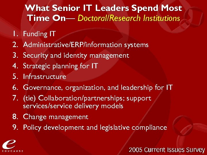 What Senior IT Leaders Spend Most Time On— Doctoral/Research Institutions 1. 2. 3. 4.