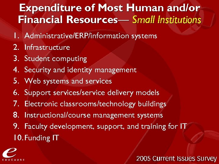 Expenditure of Most Human and/or Financial Resources— Small Institutions 1. Administrative/ERP/information systems 2. Infrastructure