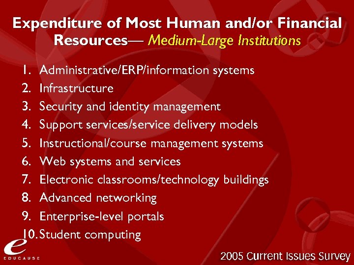 Expenditure of Most Human and/or Financial Resources— Medium-Large Institutions 1. Administrative/ERP/information systems 2. Infrastructure