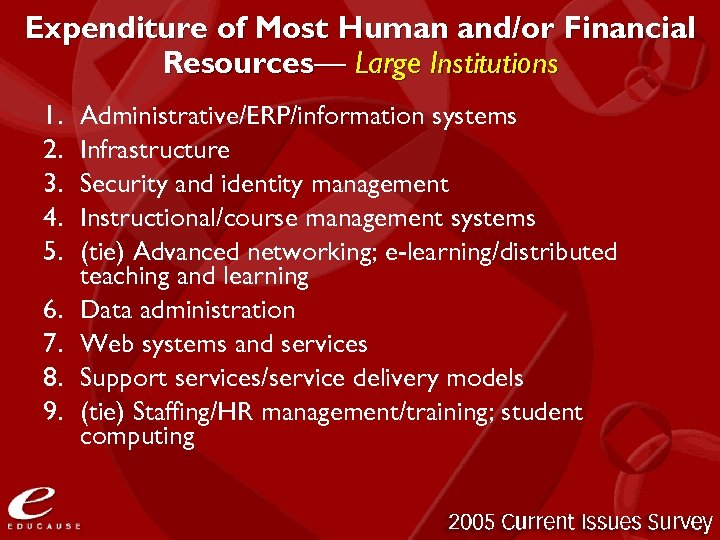Expenditure of Most Human and/or Financial Resources— Large Institutions 1. 2. 3. 4. 5.